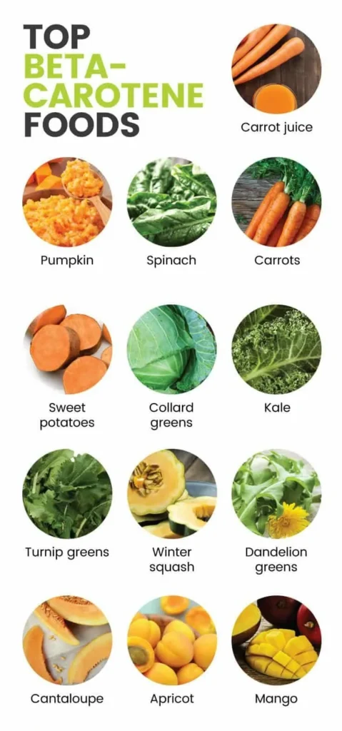Top Beta-Carotene foods