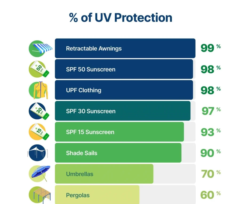 UV-protection