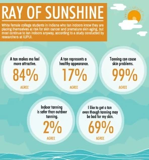 Safety Importance for Beginners